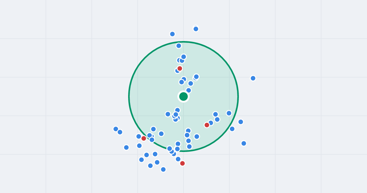 Mapa: Marii Curie-Skłodowskiej 5 i flipy w promieniu 1 km