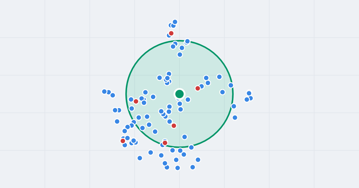 Mapa: Młynarska 2 i flipy w promieniu 1 km