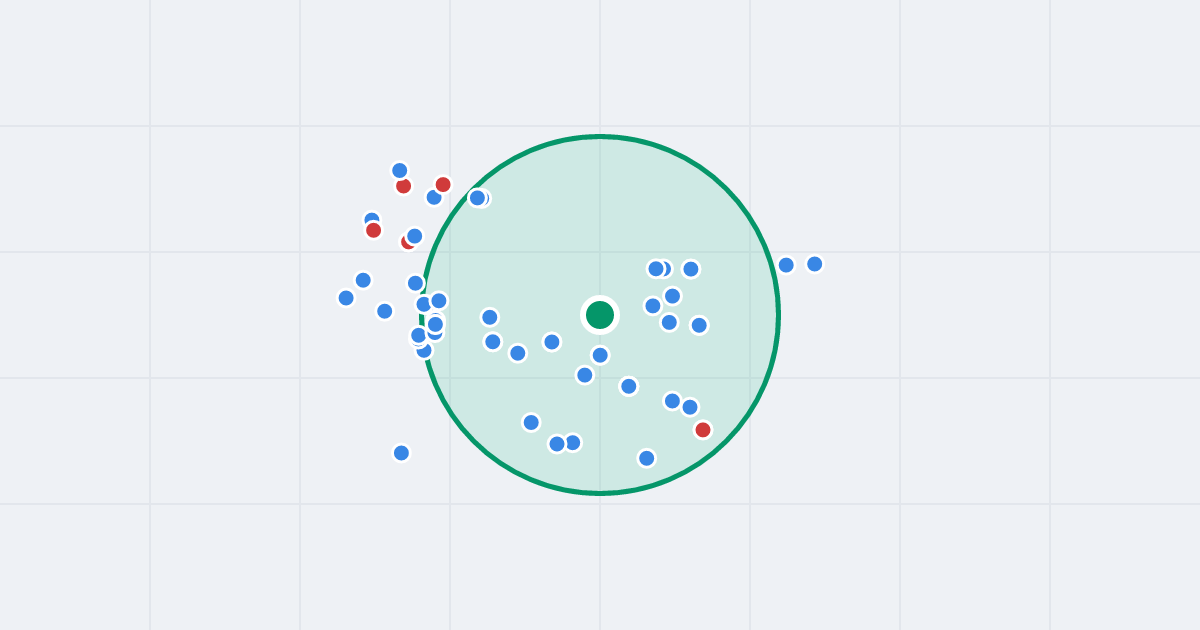 Mapa: Neptuna 6 i flipy w promieniu 1 km