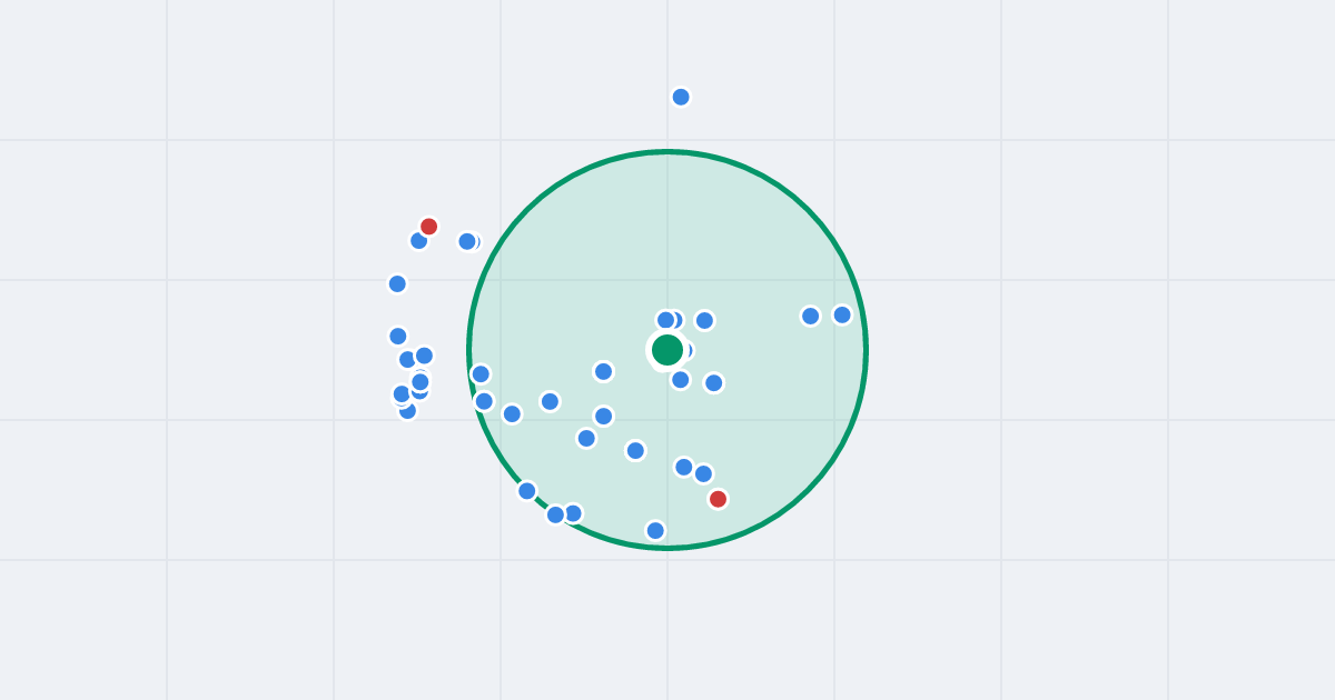 Mapa: Planetarna 4 i flipy w promieniu 1 km