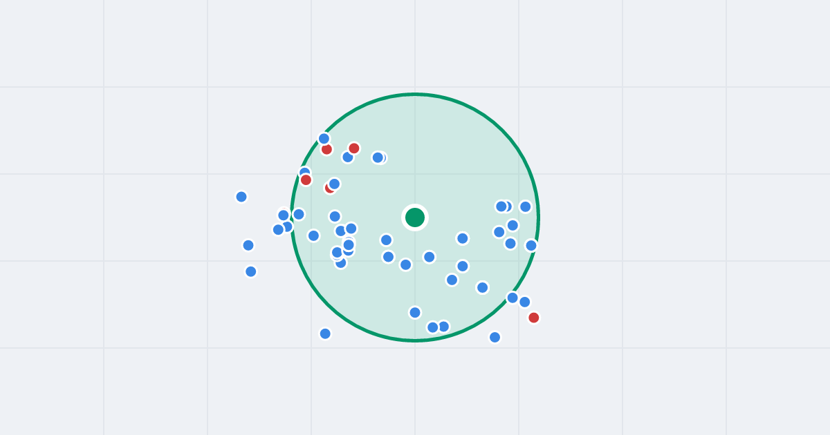 Mapa: Polarna 2B i flipy w promieniu 1 km