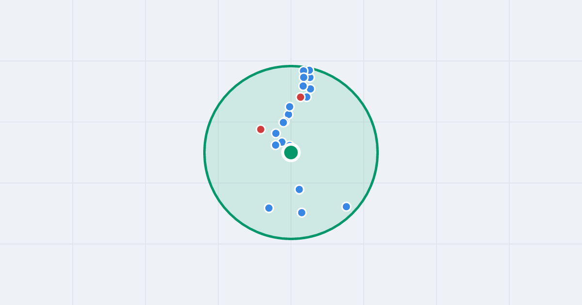 Mapa: Radiotelegrafistów 1 i flipy w promieniu 1 km