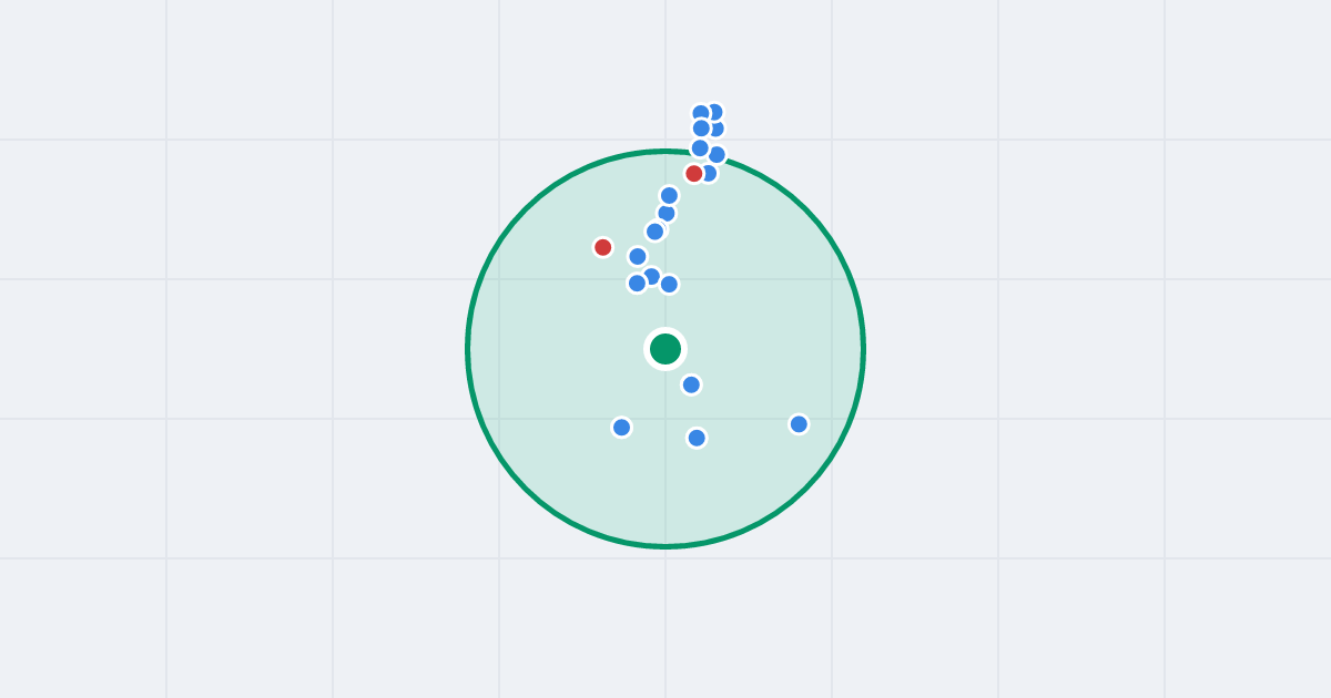 Mapa: Radiotelegrafistów 14 i flipy w promieniu 1 km