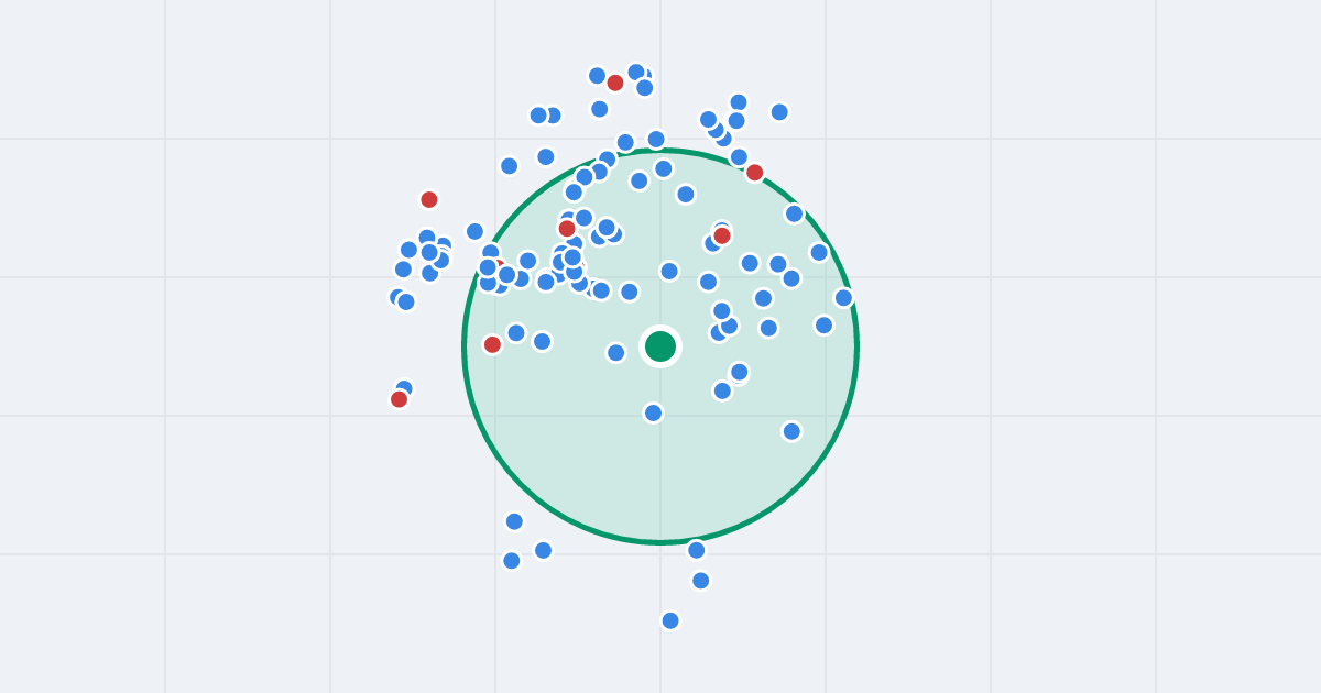 Mapa: św. Maksymiliana Kolbe 8 i flipy w promieniu 1 km