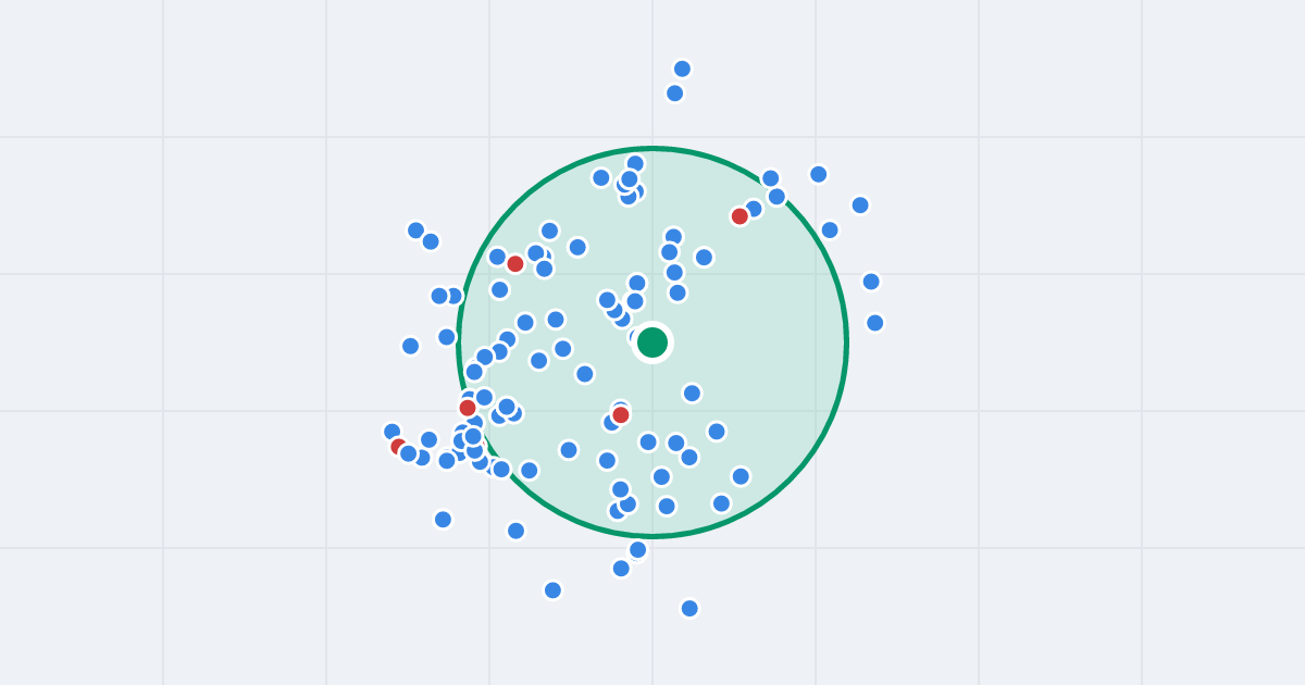 Mapa: Wjazdowa 10 i flipy w promieniu 1 km