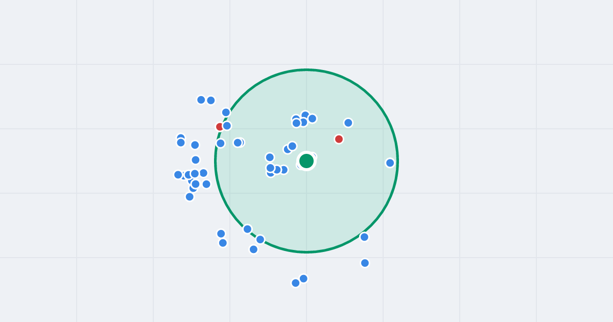 Mapa: Czechosłowacka 21 i flipy w promieniu 1 km