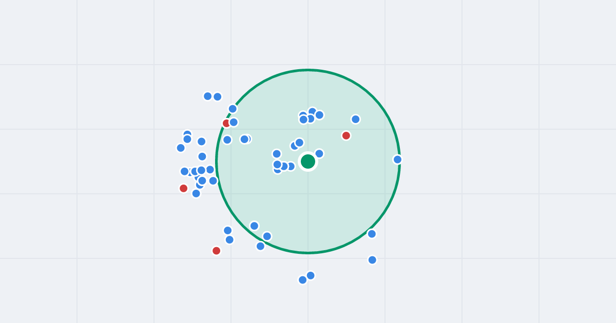 Mapa: Czechosłowacka 22 i flipy w promieniu 1 km