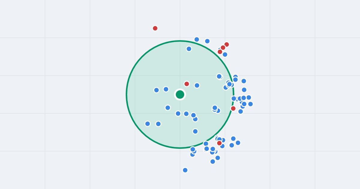 Mapa: Gabriela Narutowicza 1 i flipy w promieniu 1 km