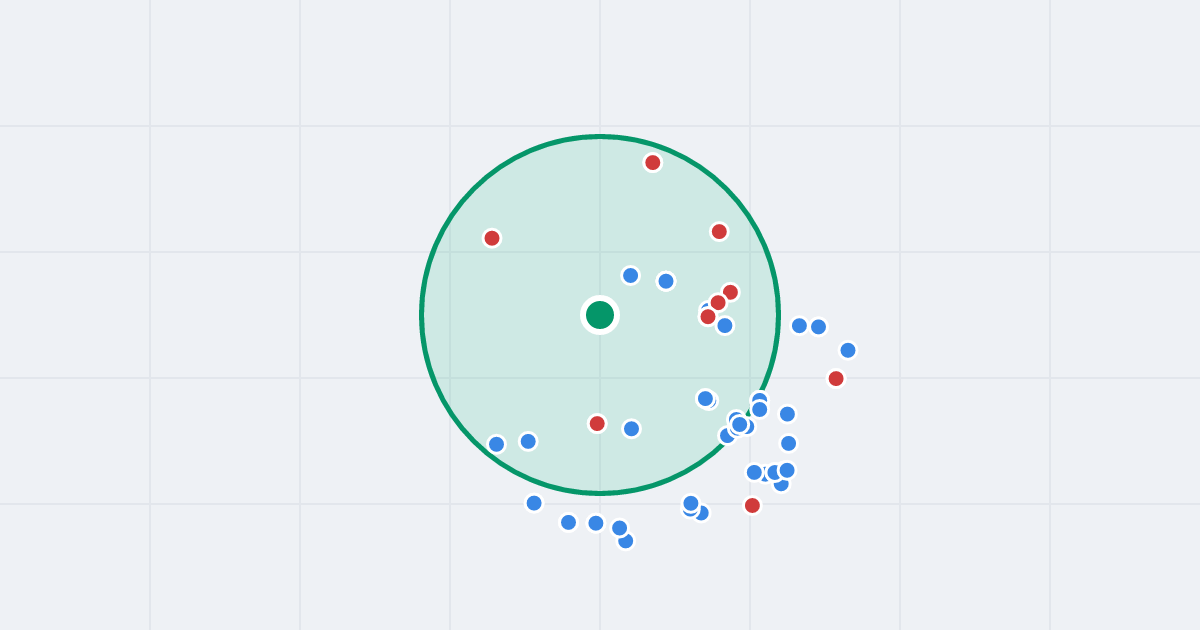 Mapa: Gabriela Narutowicza 61b i flipy w promieniu 1 km