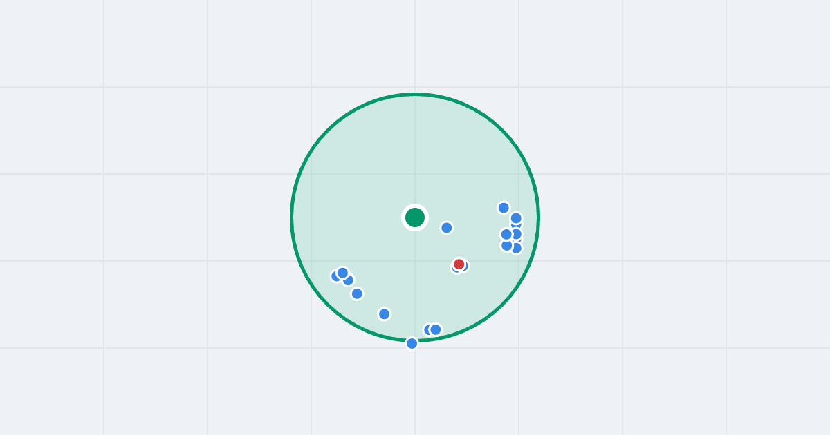 Mapa: Jagienki 7 i flipy w promieniu 1 km
