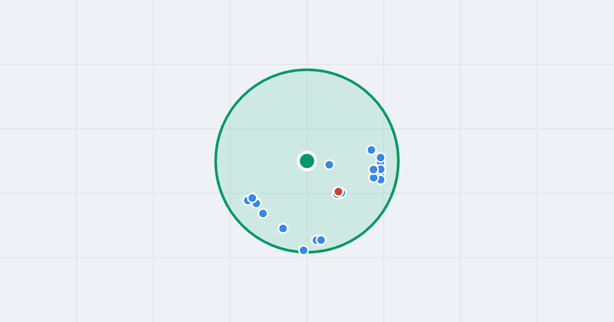 Mapa: Jagienki 8 i flipy w promieniu 1 km