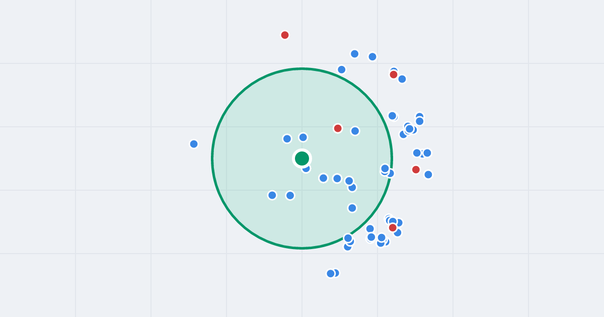 Mapa: Słowiańska 24 i flipy w promieniu 1 km
