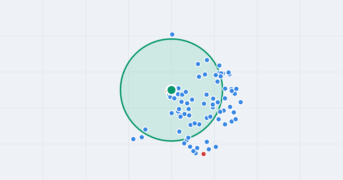 Mapa: Janusza Kusocińskiego 142 i flipy w promieniu 1 km