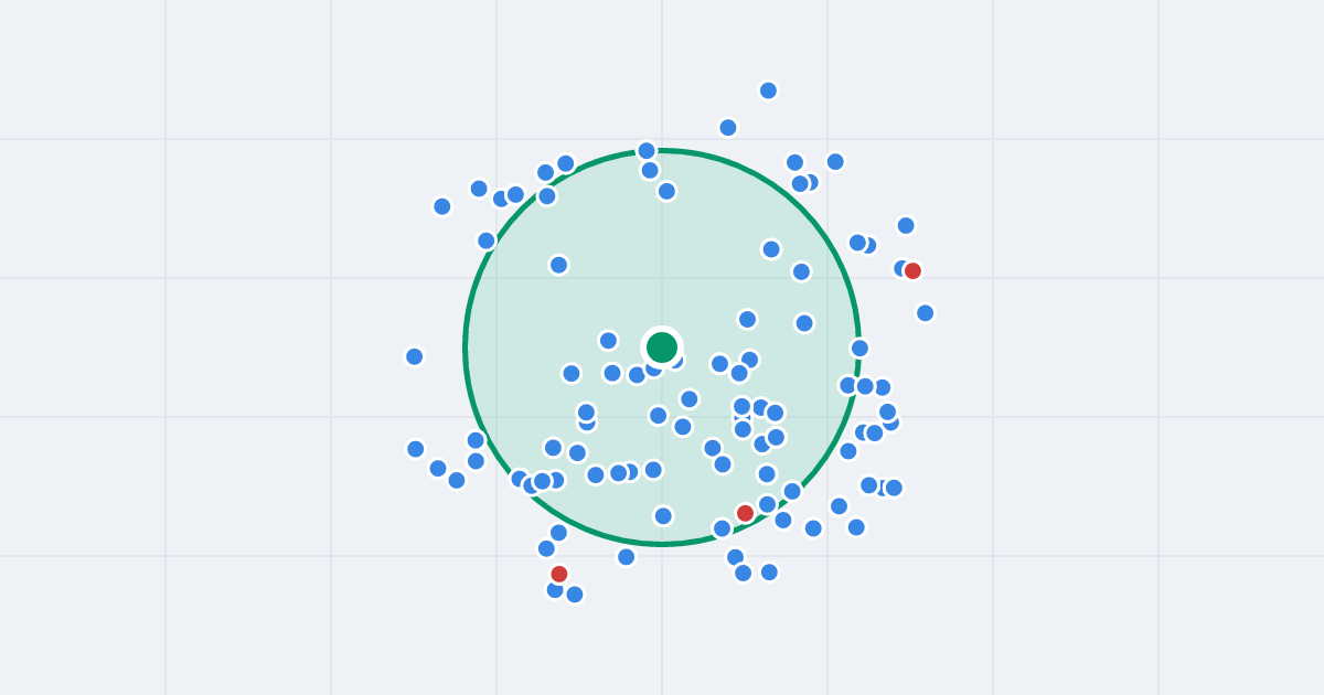 Mapa: Gen. Jarosława Dąbrowskiego 55/57 i flipy w promieniu 1 km