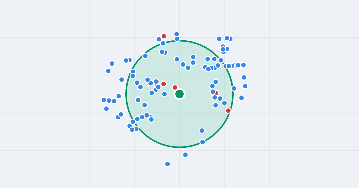 Mapa: Józefa Korzeniowskiego 3 i flipy w promieniu 1 km
