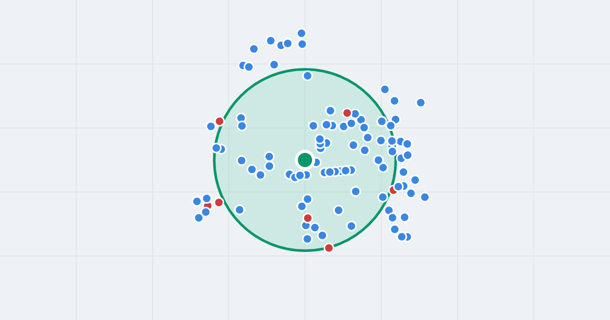 Mapa: Walerego Przyborowskiego 14 i flipy w promieniu 1 km