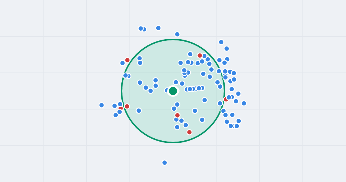 Mapa: Walerego Przyborowskiego 9 i flipy w promieniu 1 km