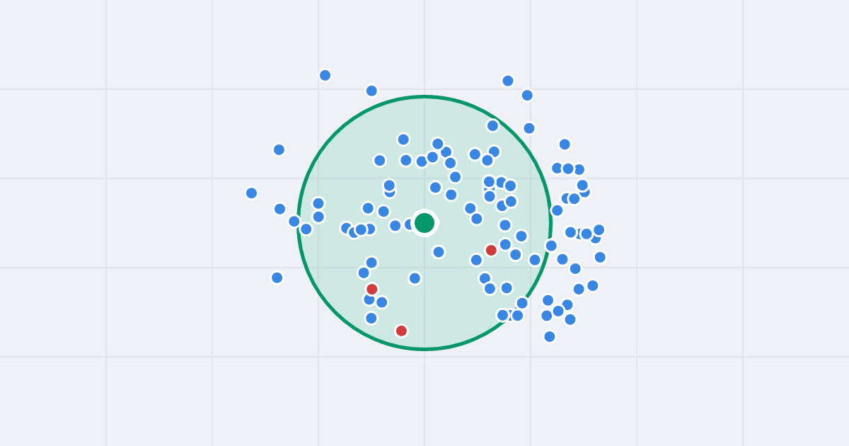 Mapa: Władysława Broniewskiego 34A i flipy w promieniu 1 km