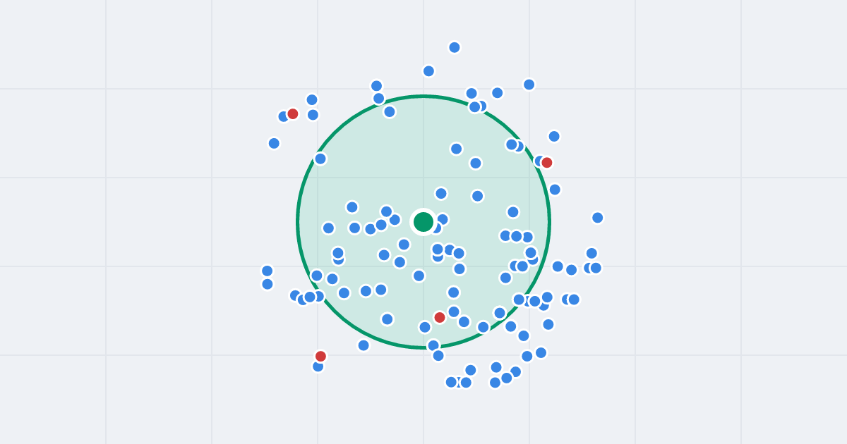 Mapa: Gen. Jarosława Dąbrowskiego 69 i flipy w promieniu 1 km