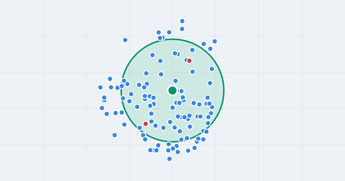 Mapa: Gen. Jarosława Dąbrowskiego 95A i flipy w promieniu 1 km