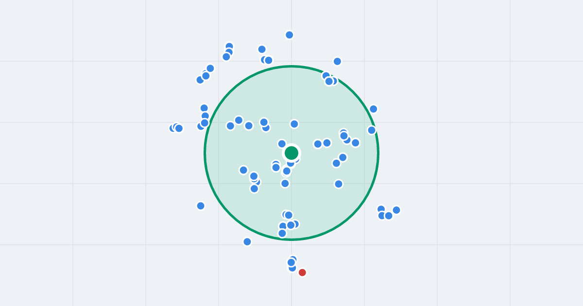 Mapa: Targowa 15 i flipy w promieniu 1 km