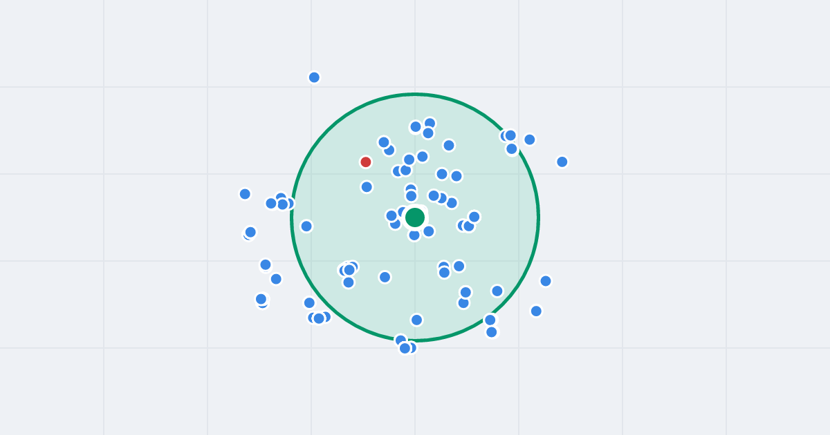 Mapa: Rewolucji 1905 r. 75 i flipy w promieniu 1 km