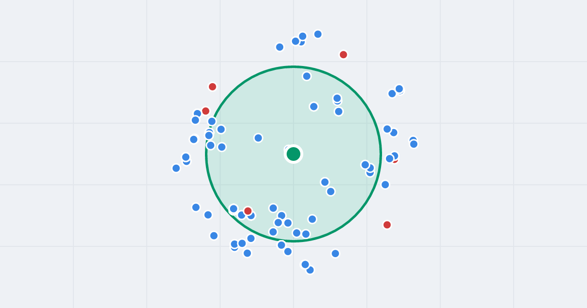 Mapa: Walerego Wróblewskiego 8B i flipy w promieniu 1 km
