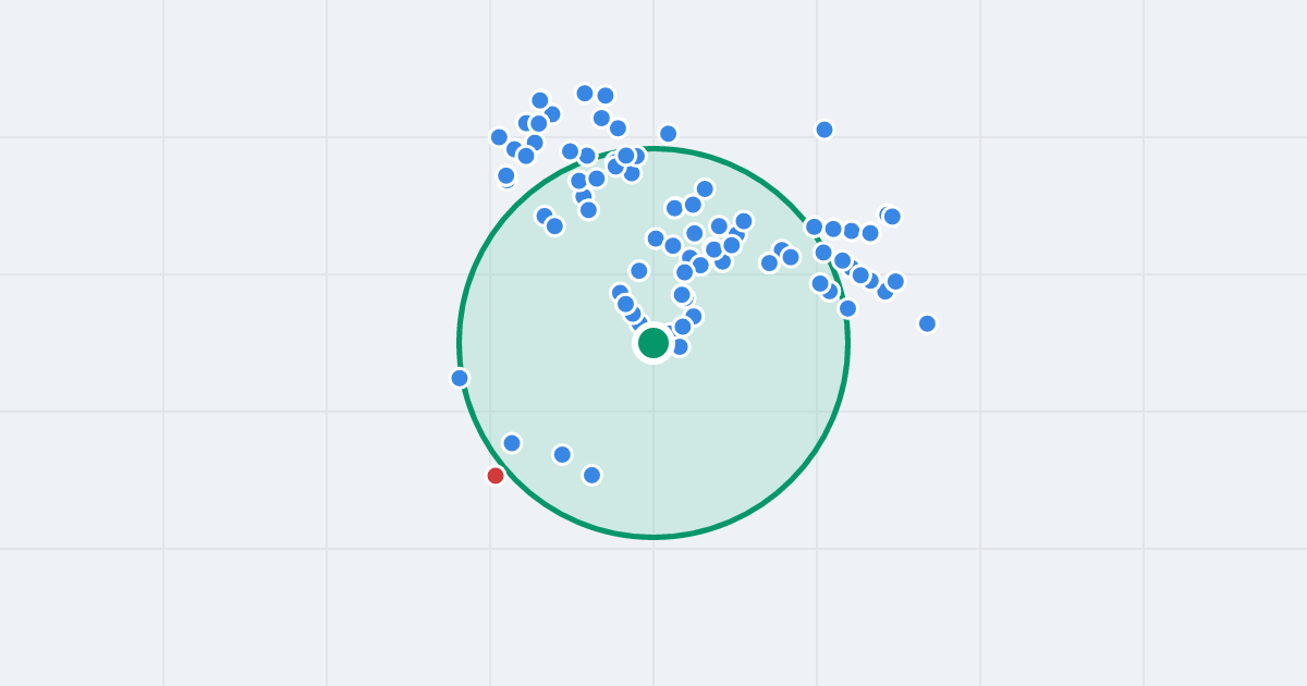 Mapa: Kosmonautów 14 i flipy w promieniu 1 km