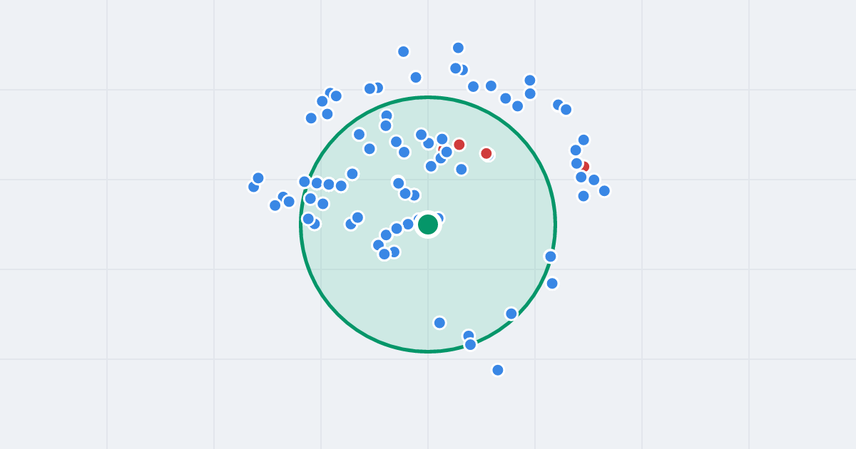 Mapa: Rymanowska 15 i flipy w promieniu 1 km