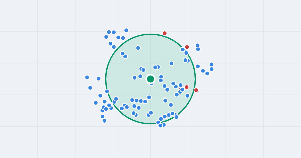 Mapa: Smocza 5/7 i flipy w promieniu 1 km