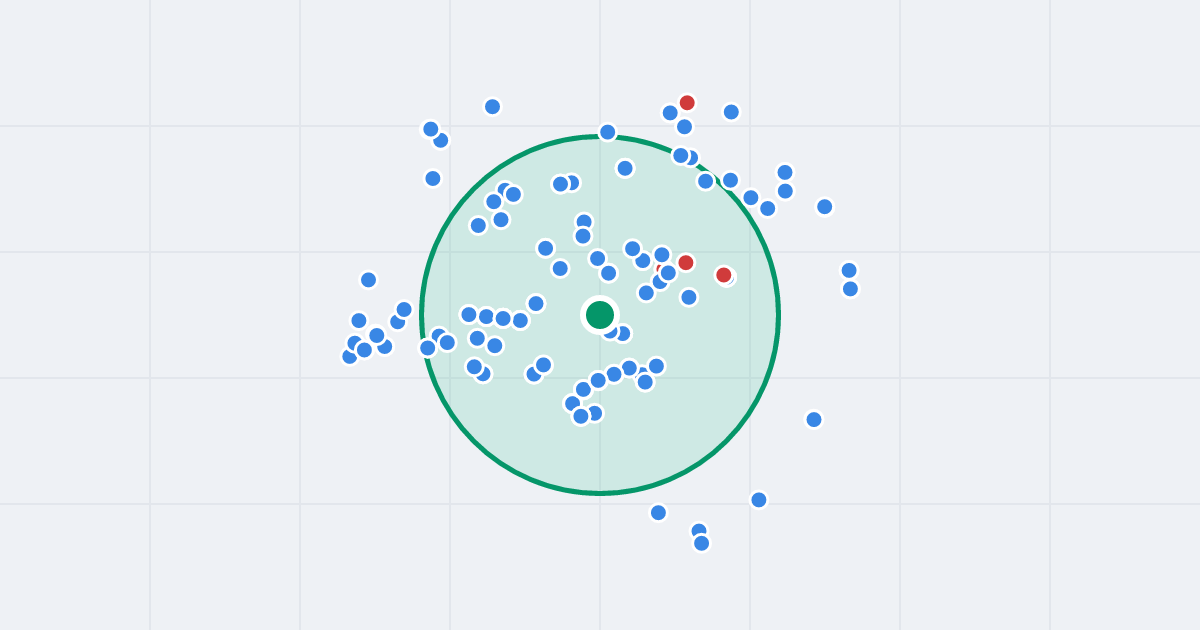 Mapa: Strycharska 14/18 i flipy w promieniu 1 km