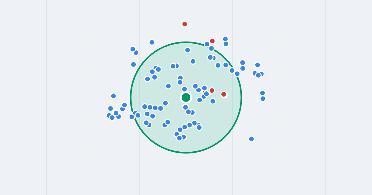 Mapa: Strycharska 3 i flipy w promieniu 1 km