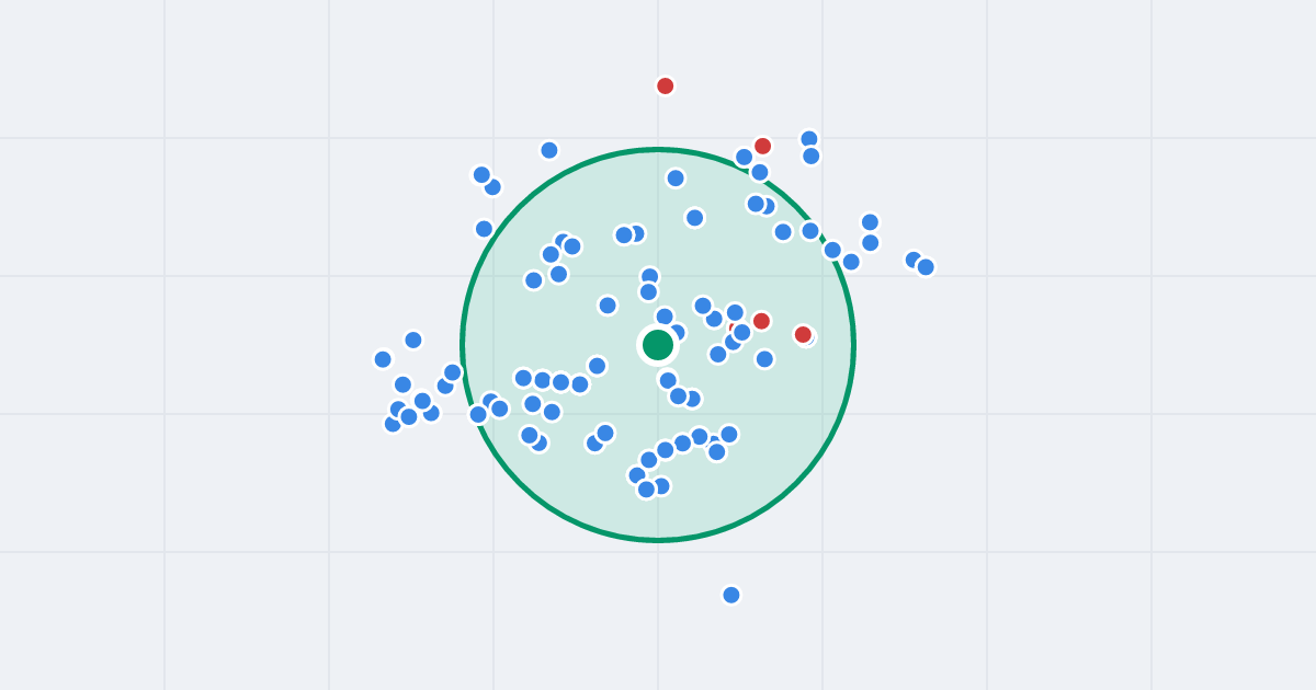 Mapa: Strycharska 5 i flipy w promieniu 1 km