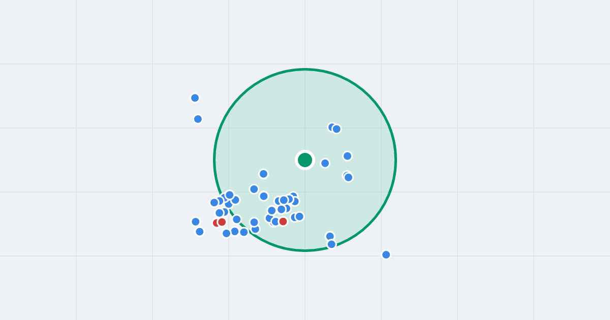 Mapa: Mazowiecka 71 i flipy w promieniu 1 km