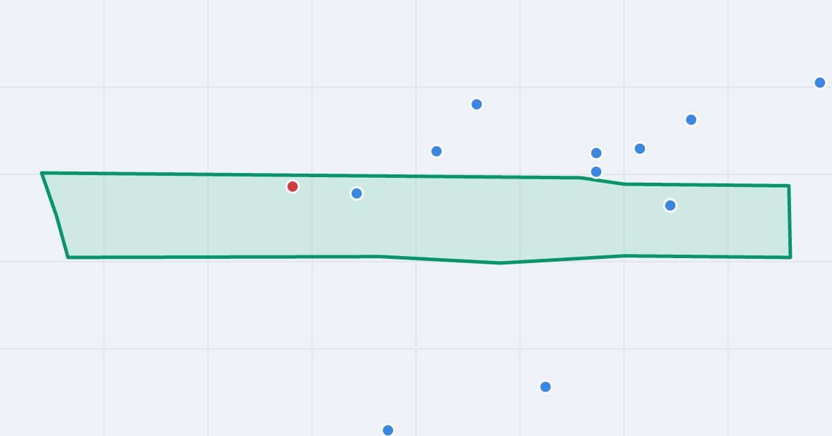 Mapa ulicy Obywatelska z flipami w okolicy