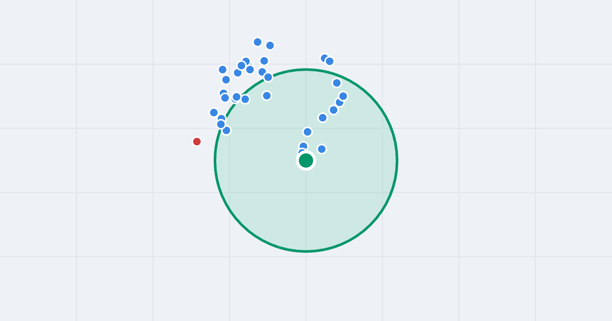Mapa: Elżbiety Łokietkówny 12 i flipy w promieniu 1 km