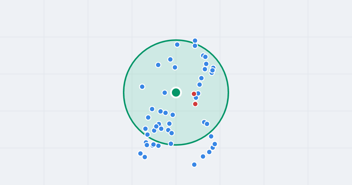 Mapa: Ketlinga 3 i flipy w promieniu 1 km