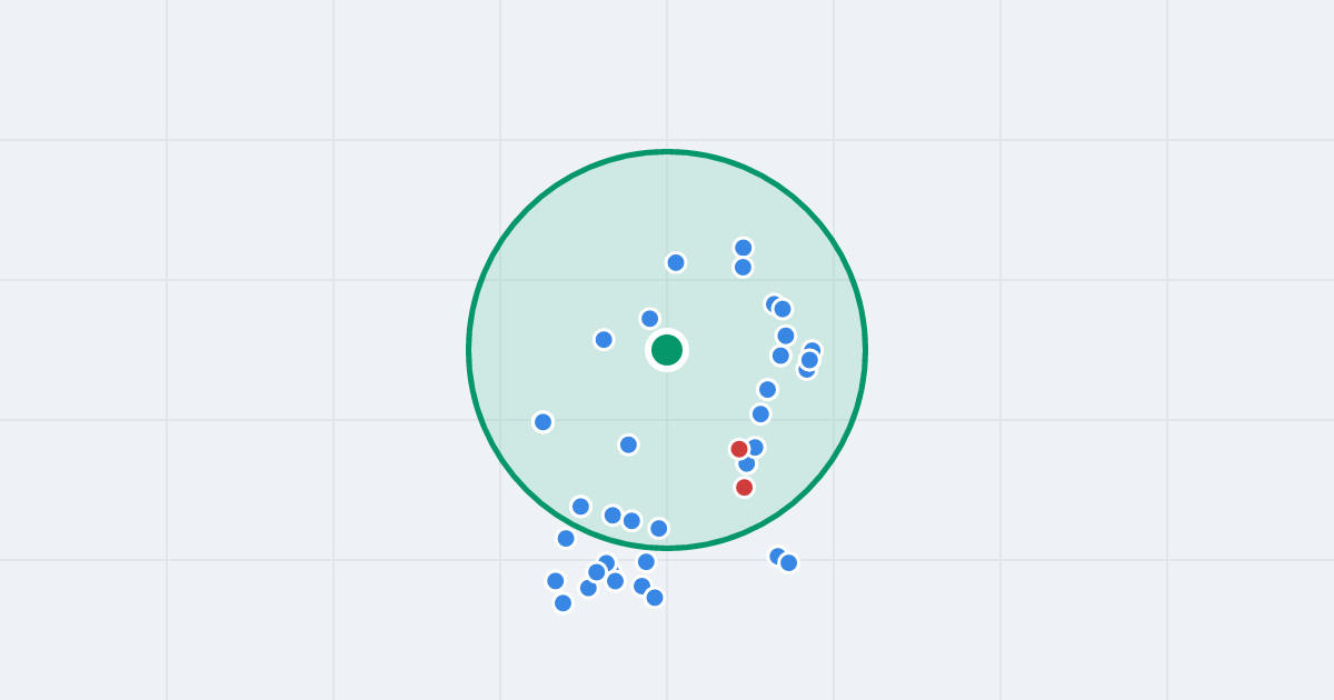 Mapa: Ketlinga 32 i flipy w promieniu 1 km