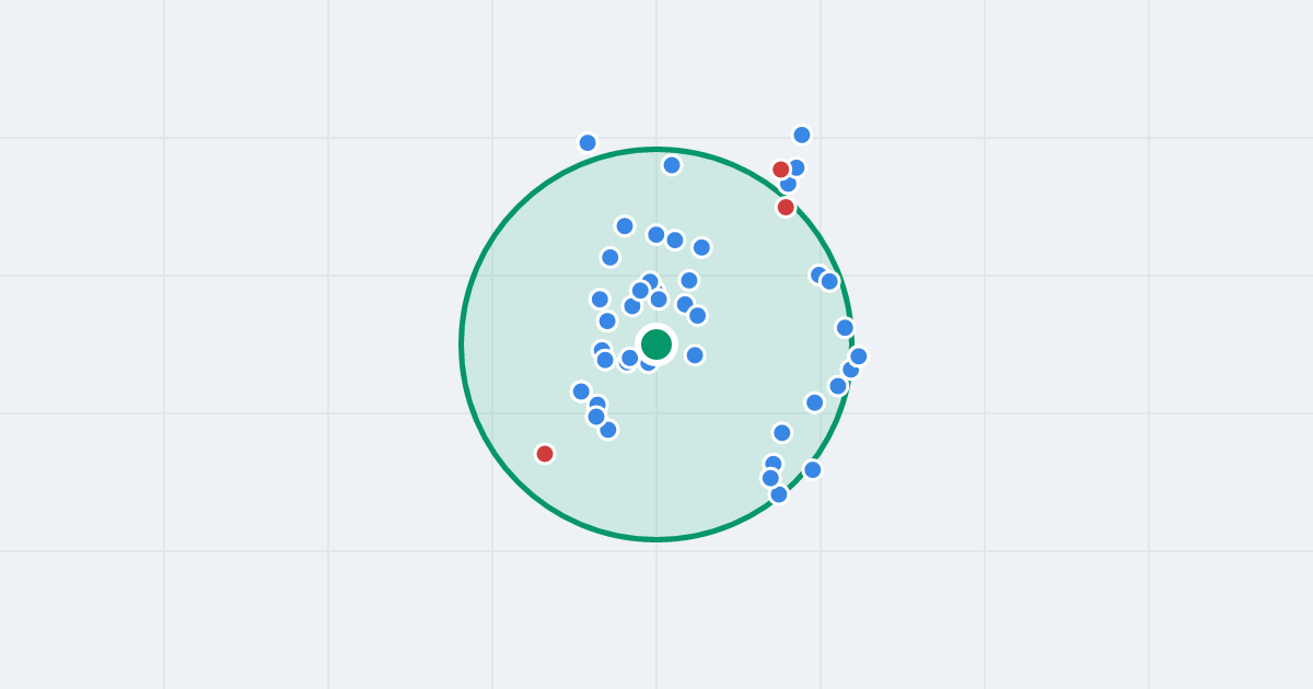 Mapa: Zakładowa 59 i flipy w promieniu 1 km