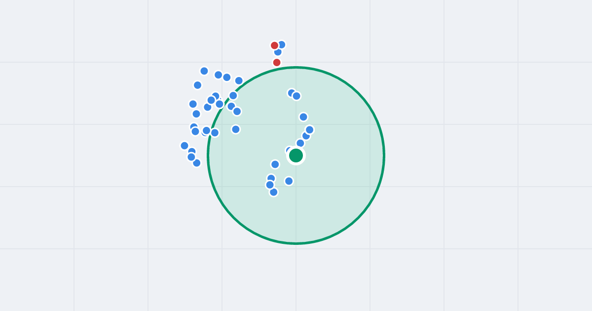 Mapa: Zakładowa 87B i flipy w promieniu 1 km