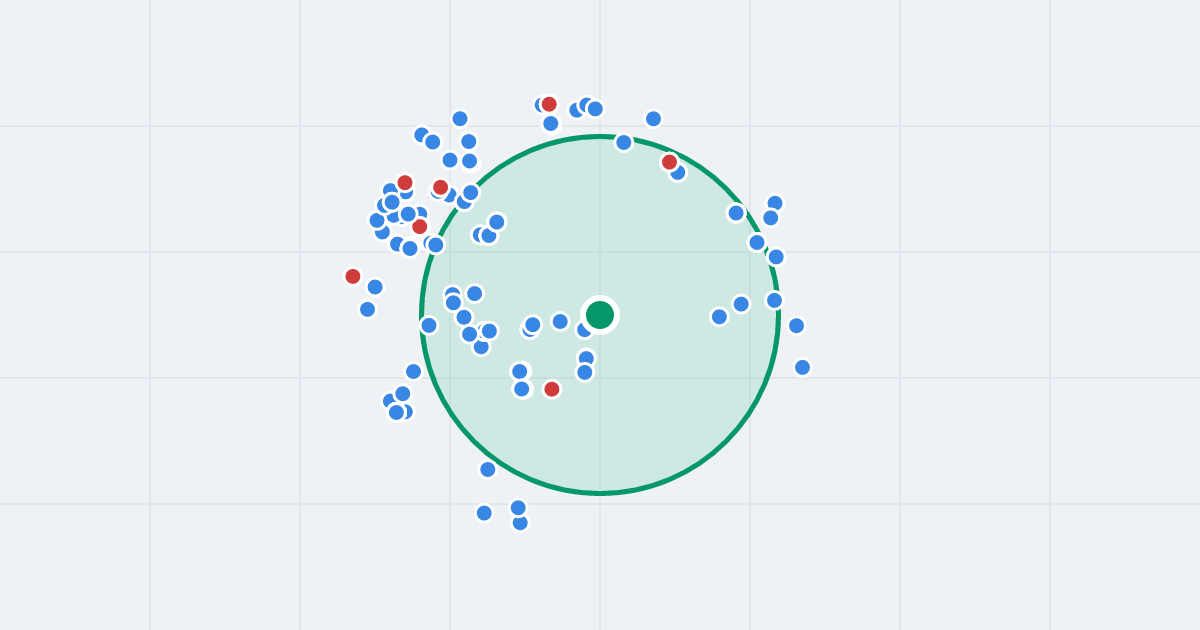 Mapa: Prezydenta Gabriela Narutowicza 99/101 i flipy w promieniu 1 km