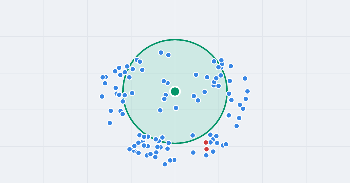 Mapa: Pocztowa 16 i flipy w promieniu 1 km
