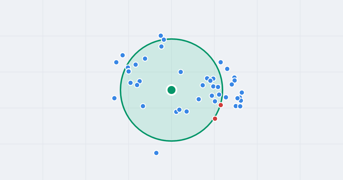 Mapa: Białostocka 16 i flipy w promieniu 1 km