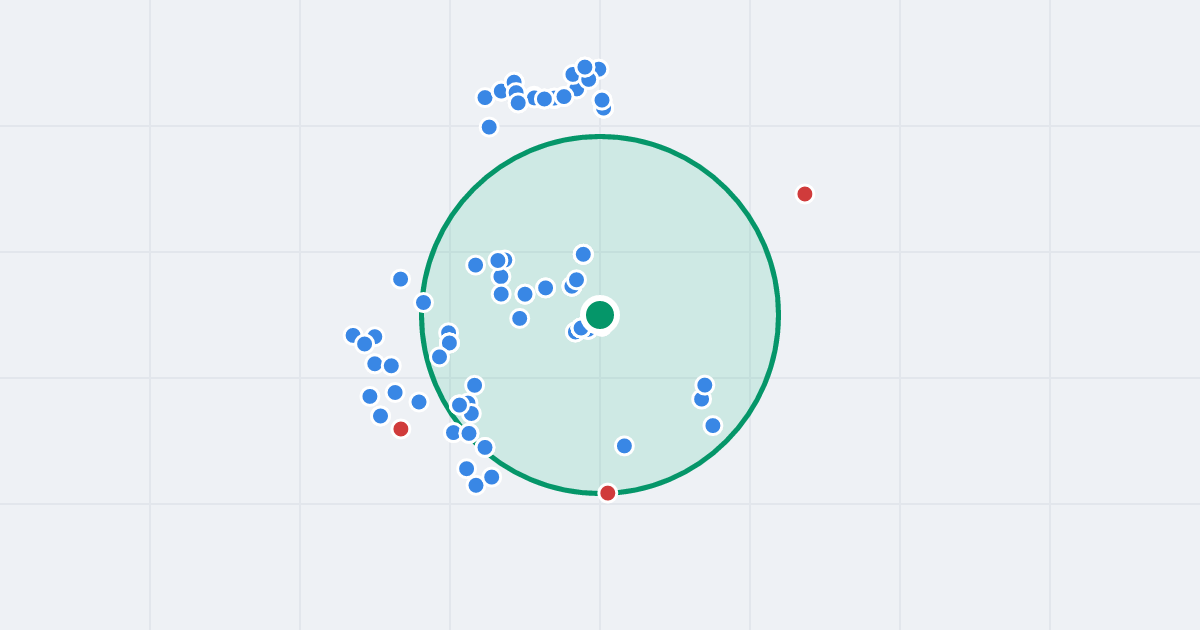 Mapa: Sąsiedzka 5A i flipy w promieniu 1 km