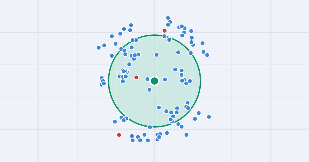 Mapa: Drewnowska 5 i flipy w promieniu 1 km