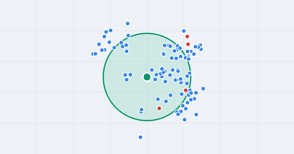 Mapa: Aleja 1 Maja 70/72 i flipy w promieniu 1 km