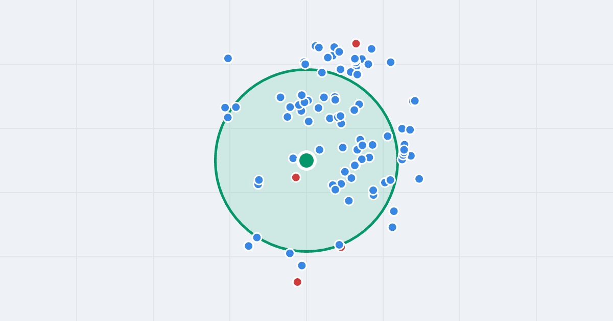 Mapa: Gen. Lucjana Żeligowskiego 42 i flipy w promieniu 1 km