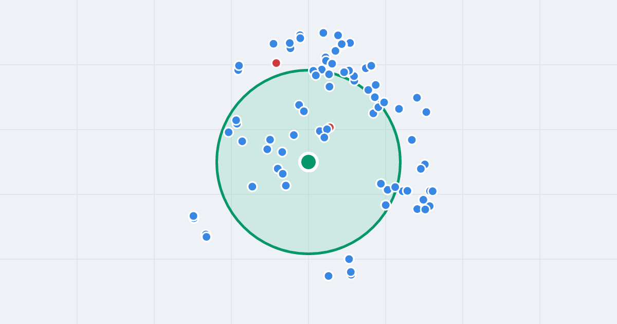 Mapa: Łąkowa 27C i flipy w promieniu 1 km