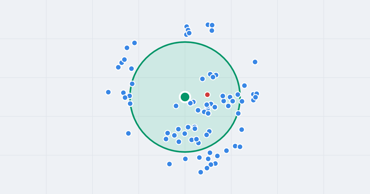 Mapa: Legionów 69 i flipy w promieniu 1 km