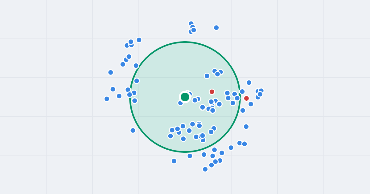 Mapa: Legionów 75 i flipy w promieniu 1 km